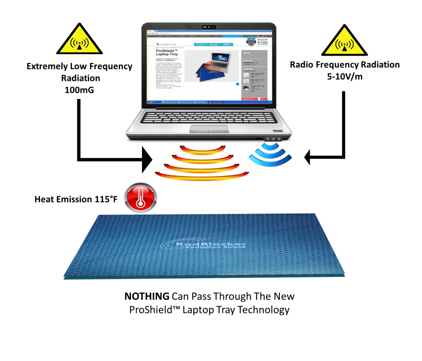 Laptop Heat & Radiation ShieldProShield Anti EMF/ELF Radiation